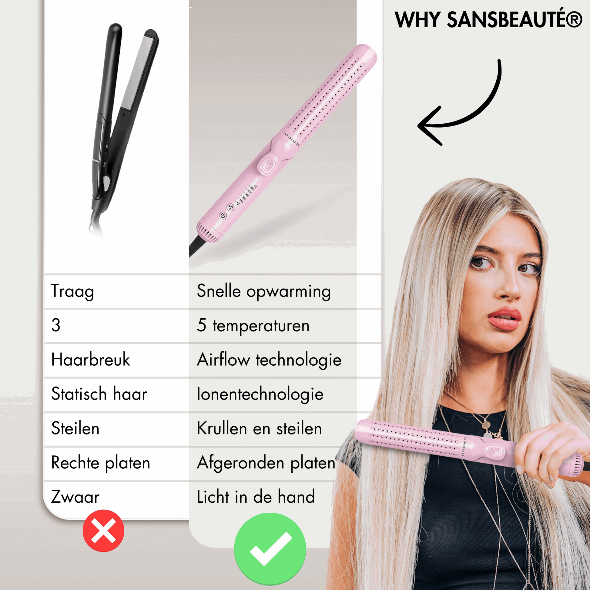 Sansbeauté® 2 In 1 Stijltang Airflow