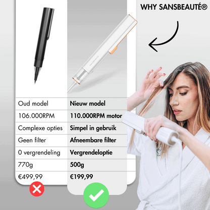 Sansbeauté® Sanstraight 2-In-1 Föhn Stijltang